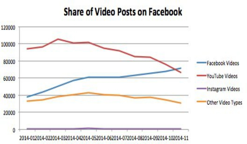 facebook-video-shares