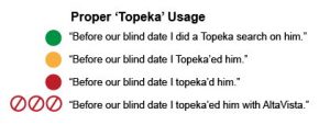Proper 'Topeka' Usage